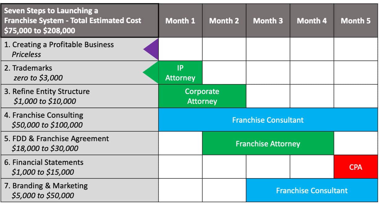 Is a difficult returns process better for your business?